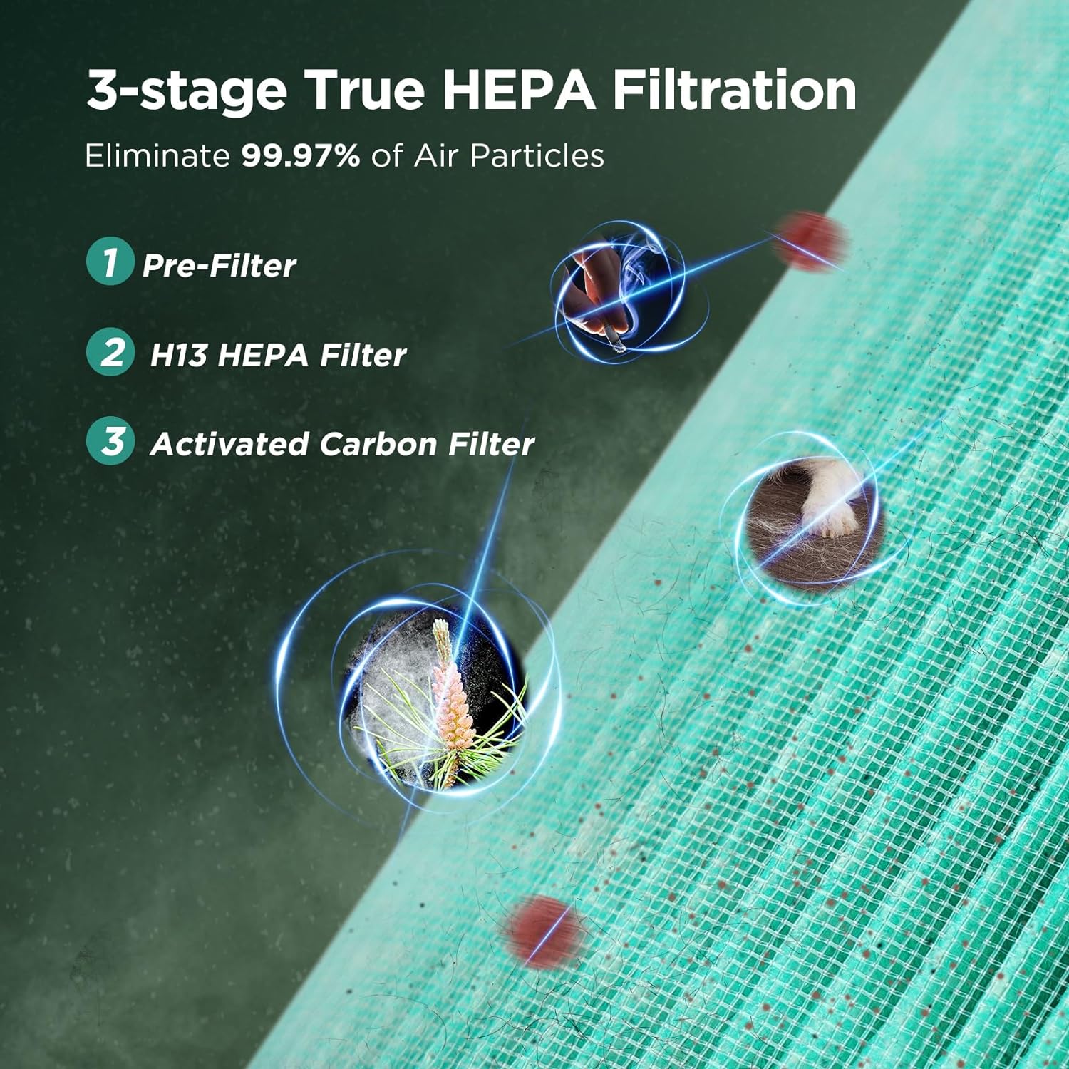 Portable Air Purifiers For Home Bedroom H13